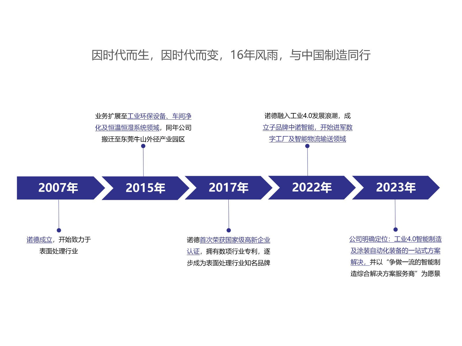 诺德企业介绍 - 副本_01.jpg